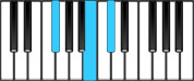 G♭ Sus4 Chord Diagram