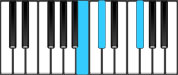 G♭ Sus4 First Inversion Chord Diagram