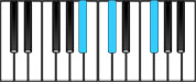 G♭ Major Chord First Inversion Diagram