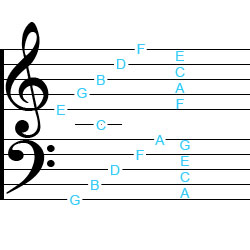 music notation